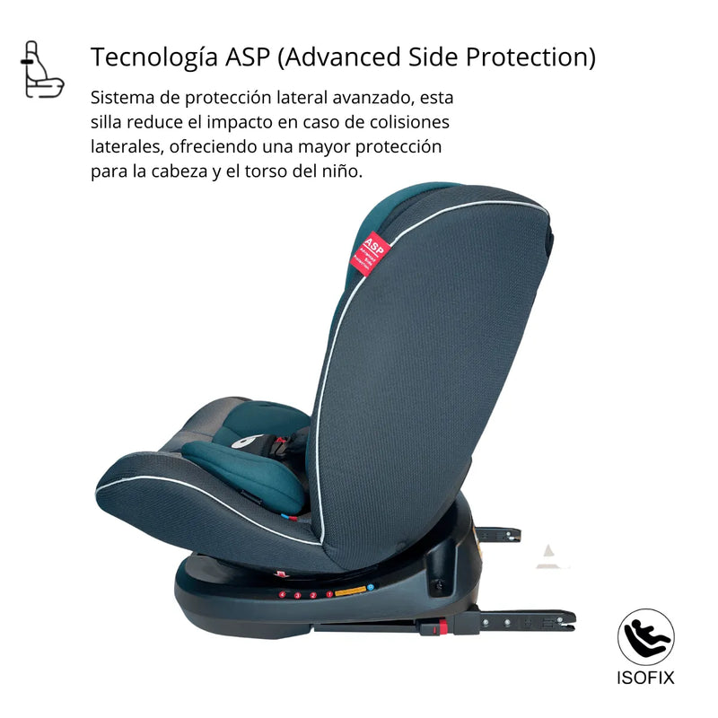 Silla De Auto Multi Etapa Isofix Bebeglo RS-3840-4 Gris Verde - Kidsclub