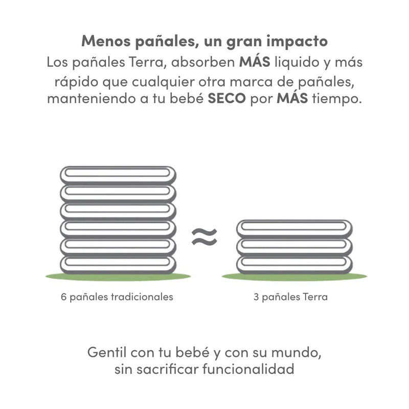 Pañales Terra Biodegradables Talla RN 24 uns