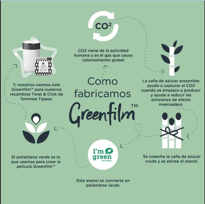 Basurero para Pañales Sangenic, Tommee Tippee