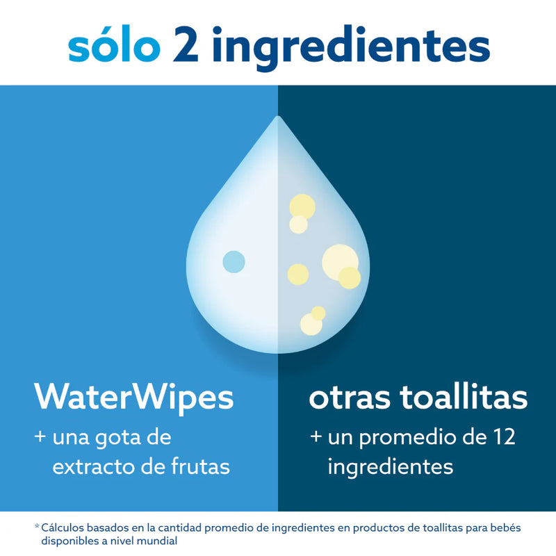Toallitas húmedas bio WaterWipes 3x60 uns